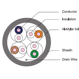 Cat.6-U_FTP-cable-configuration